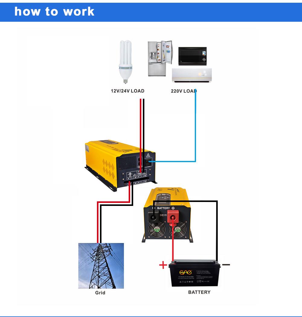 gasoline inverter generator
