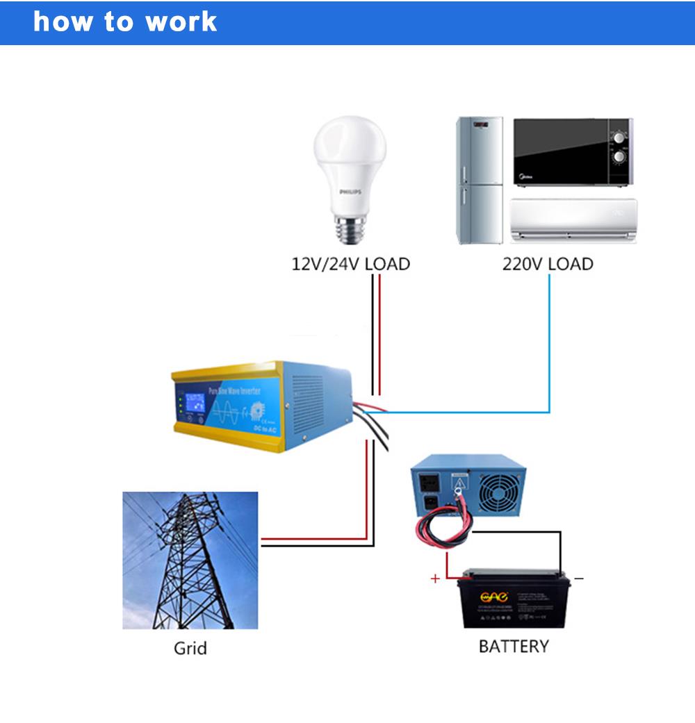 frequency inverter 0.75kw
