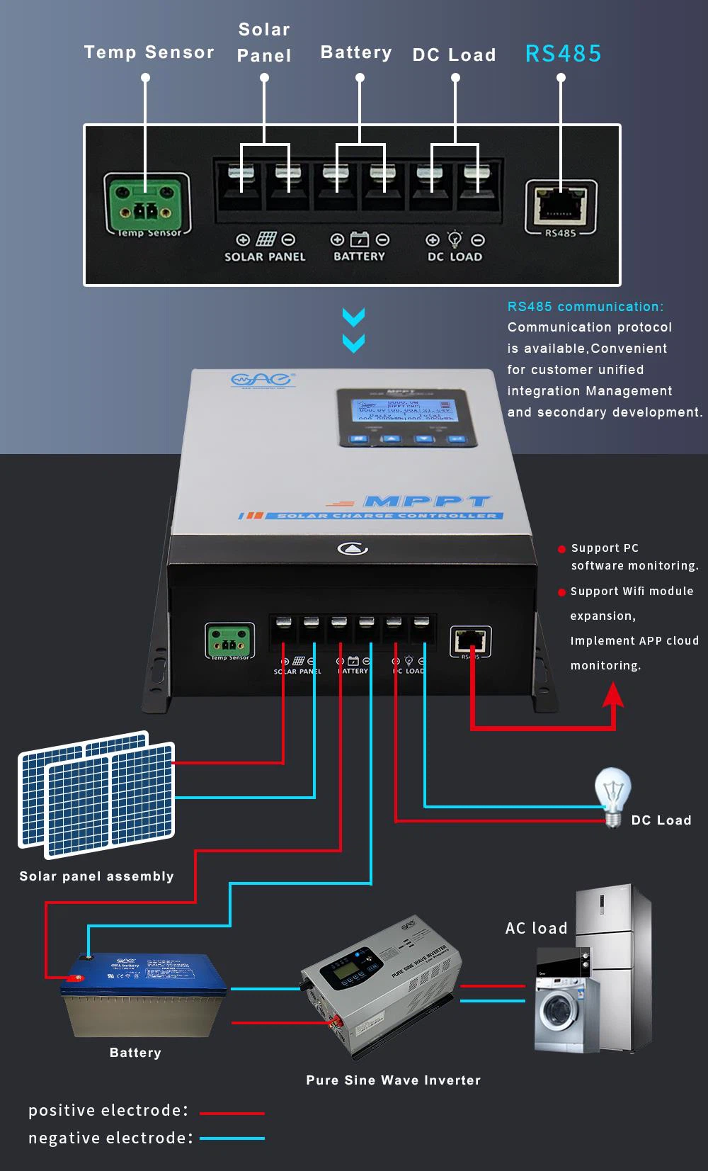 solar mppt charge controller inverter