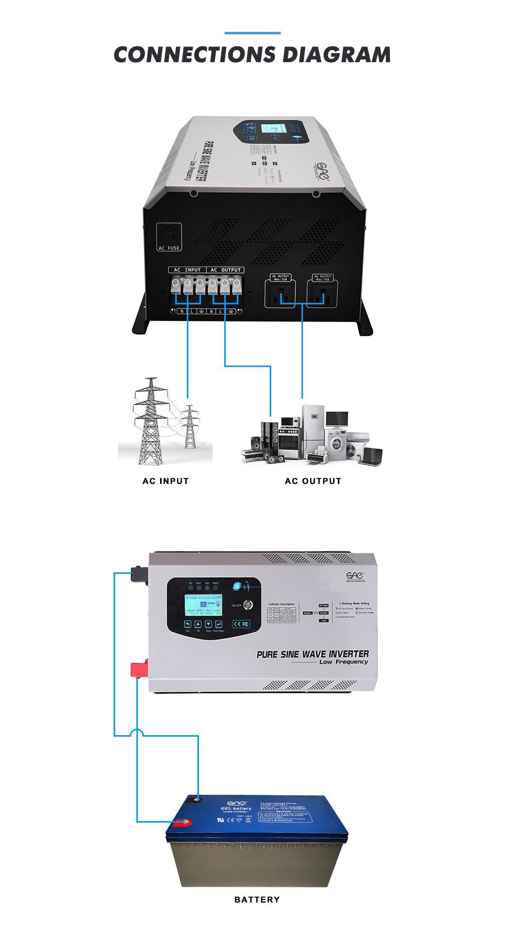 24v 2000w inverter
