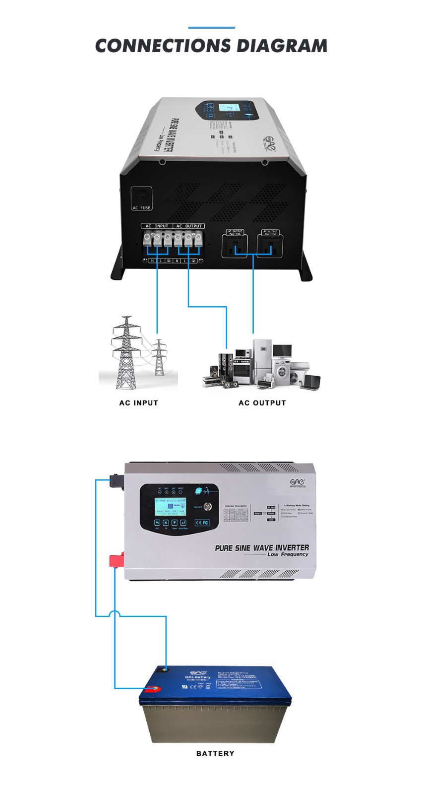 inverter