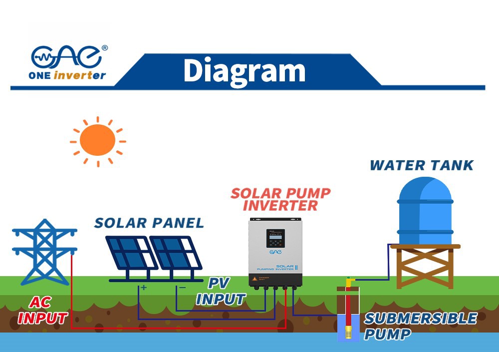 18KW Triple Phase Mppt Solar Charge For Water Pump Solar Water Pump Inverter 18KW Triple Phase Mppt Solar Charge For Water Pump Solar Water Pump Inverter