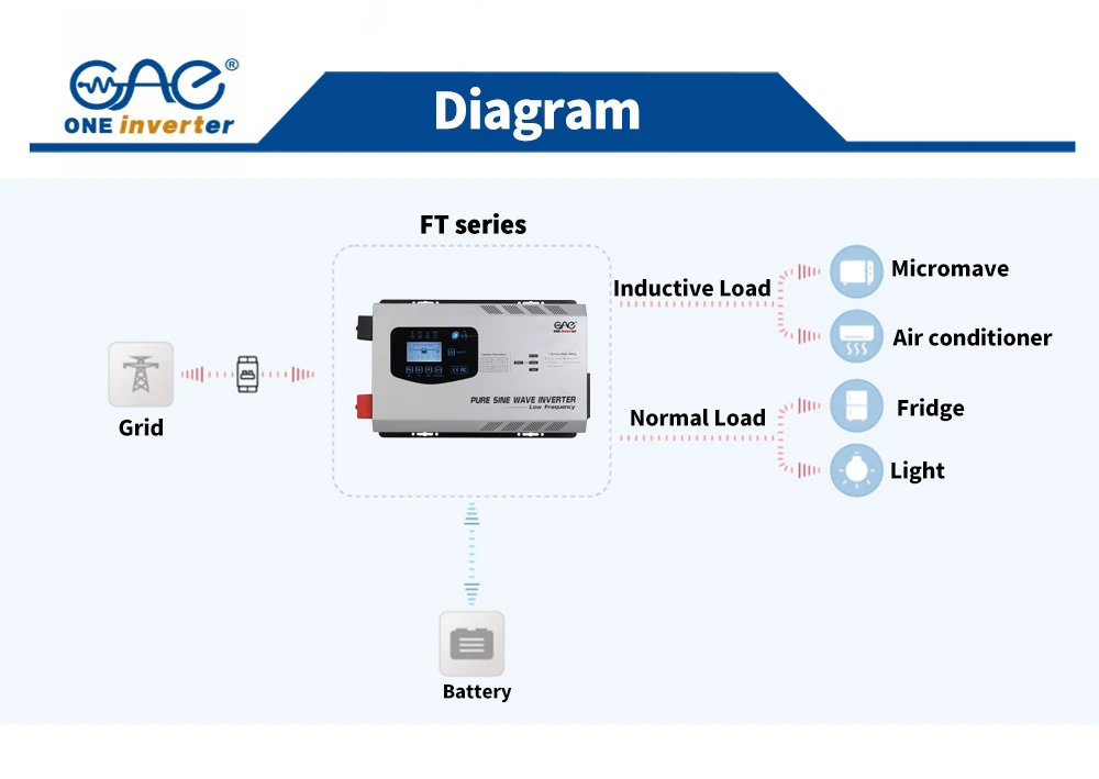 6KW Inverter with Charger 6KW Inverter with Charger