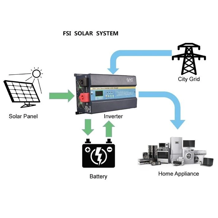 Hybrid Solar Inverter Solar System