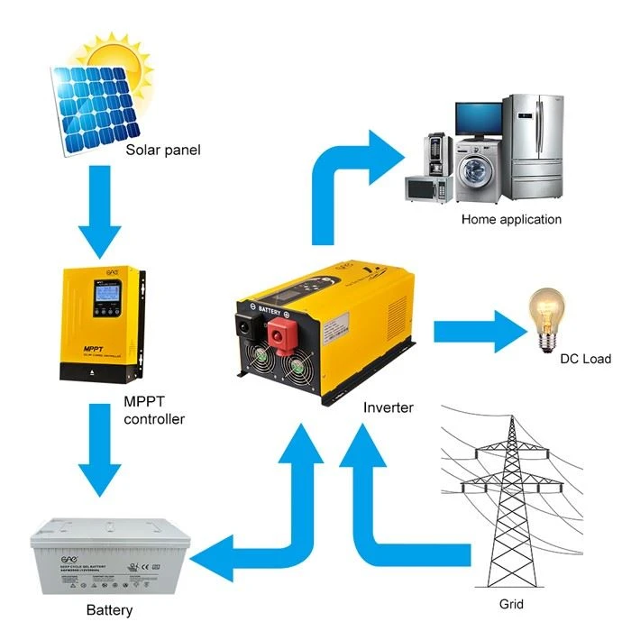 MPPT Solar Charge Controller 120A
