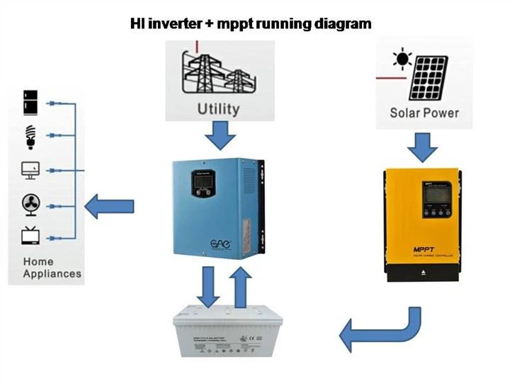 Dc To Ac Solar Energy Inverter 350w